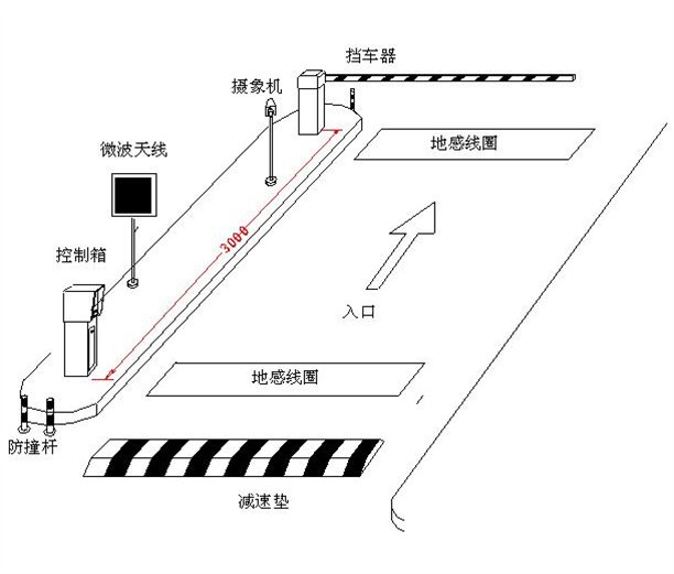 停车场产权设计与测绘