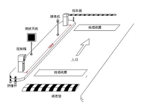 停车场产权设计与测绘