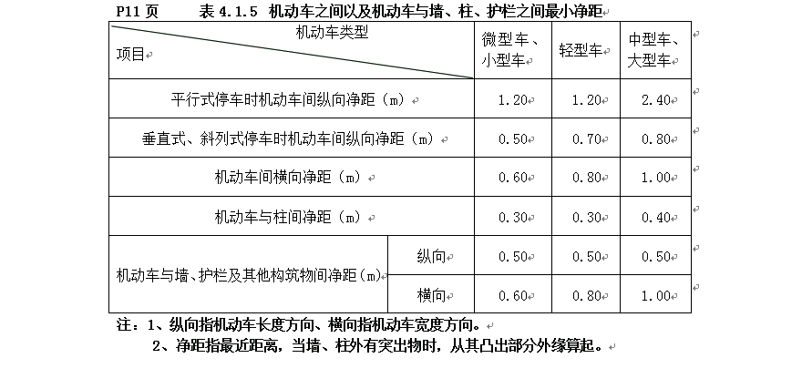 停车场设计与测绘