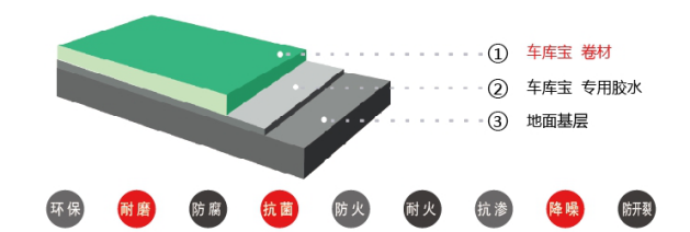 停车场设计与测绘